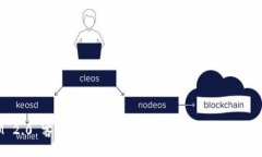 TokenIM 2.0 客服中心：全方